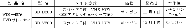 新製品の概要