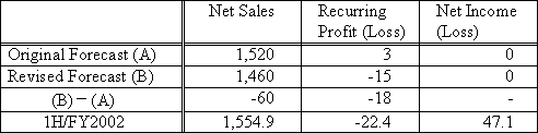 Consolidated forecast