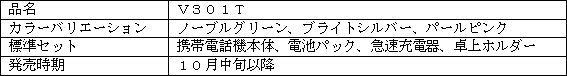 新製品の概要