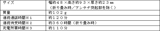 新製品の主な仕様