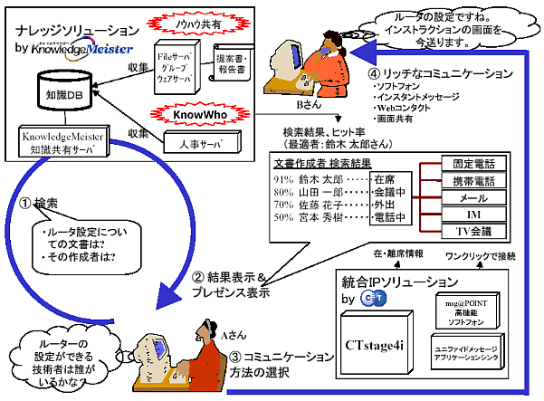 システムイメージ図