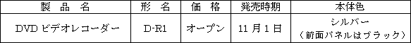 新製品の概要