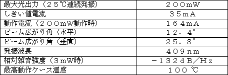 主な特性