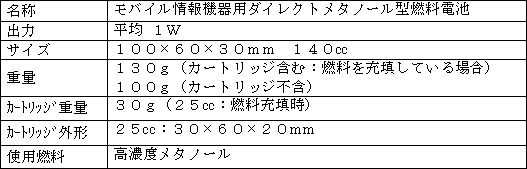 開発品の主な仕様