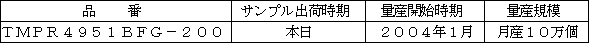 新製品の概要