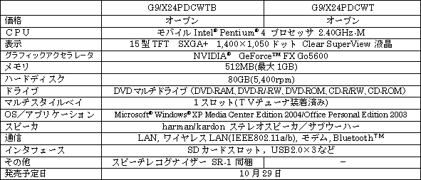 新製品の概要