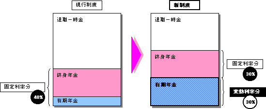 新制度の概要