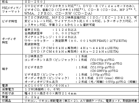 新製品の主な仕様