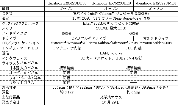 dynabook EXシリーズ