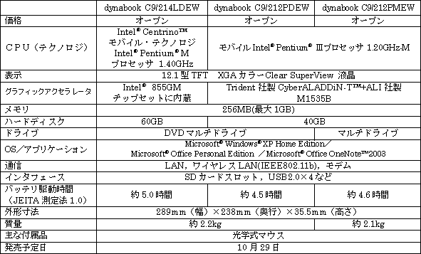 dynabook C9シリーズ
