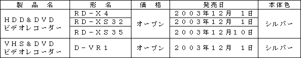 新製品の概要 