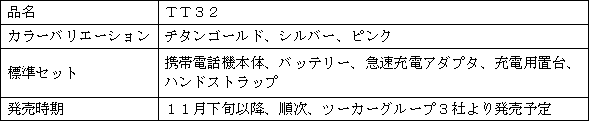 新製品の概要