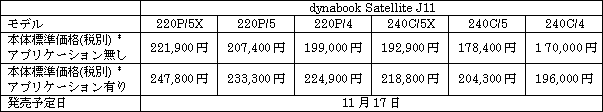 新製品の概要