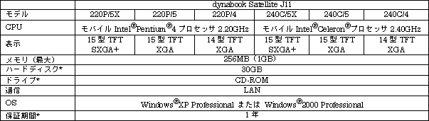 新製品の概略仕様