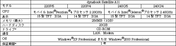 新製品の概略仕様