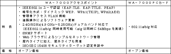 新製品の概要