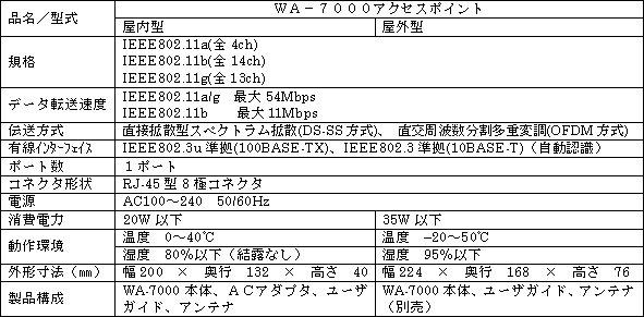新製品の主な仕様