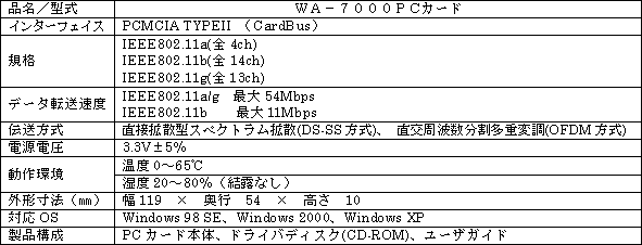 新製品の主な仕様