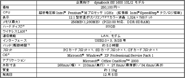 新製品の概要