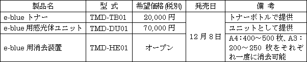 新製品の概要
