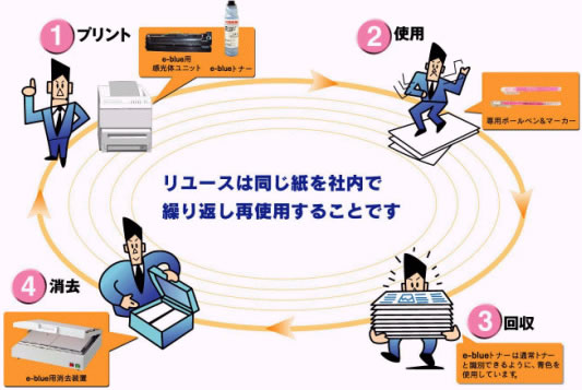 東芝が提案するオフィス内リユース