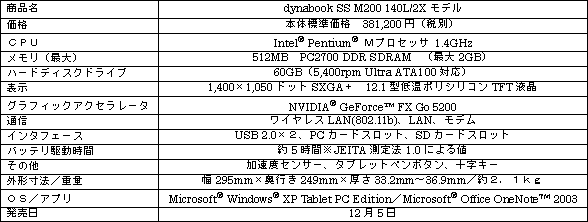 新製品の概要