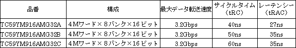 新製品の概要