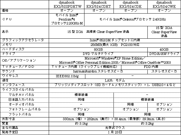 ＜AV機能を充実させたデジタルAVオールインワンノートPC「dynabook EX1」シリーズ＞