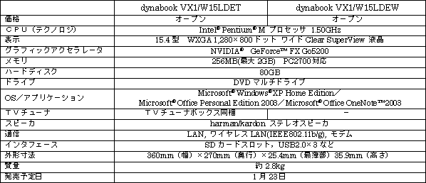 ＜ワイド液晶を搭載したAVフラッグシップノートPC「dynabook VX1」シリーズ＞