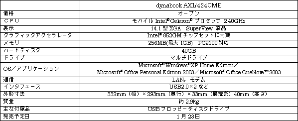 ＜コストパフォーマンスを追求した「dynabook AX1」シリーズ＞