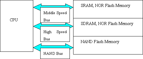 MCP Specifications (Sample)*