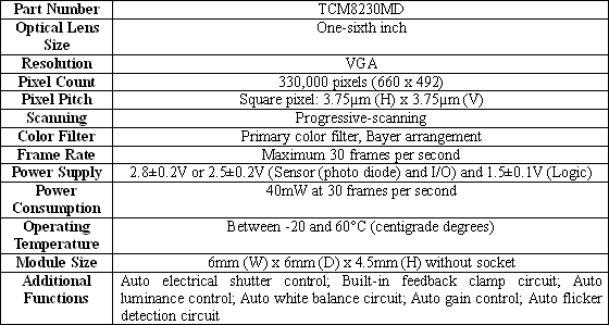 Major Specifications