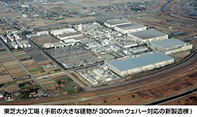 東芝大分工場（手前の大きな建物が300mmウェハー対応の新製造棟）