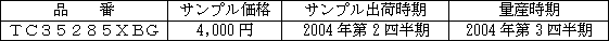 新製品の概要