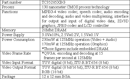 Specifications