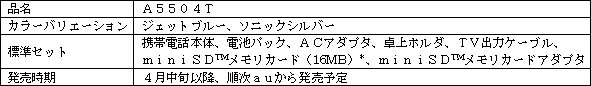 新製品の概要