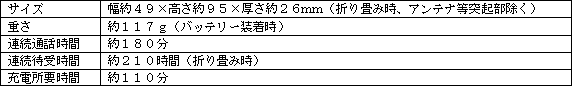 新製品の主な仕様