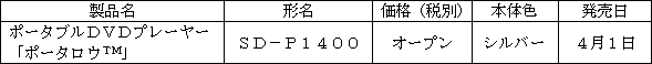 新製品の概要