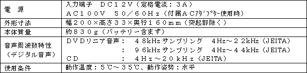 ［本体部］