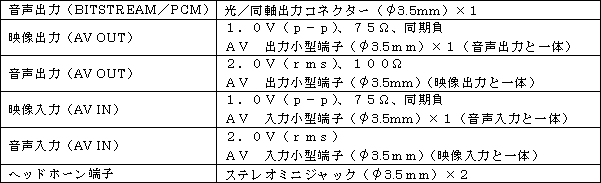 ［端子部］
