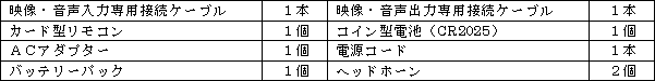 ［付属品］