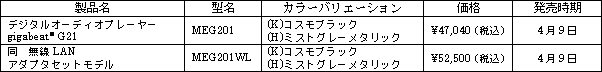 当社ホームページでのインターネット販売モデル