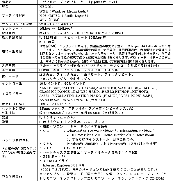 新製品のおもな仕様