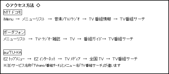 アクセス方法