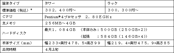 新製品の概要
