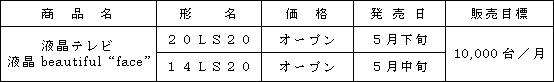新製品の概要