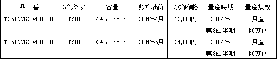 新製品の概要