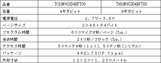 新製品の主な仕様