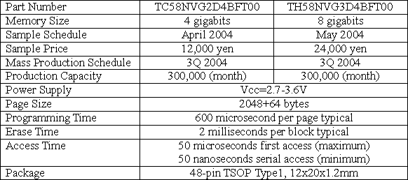 Major Specifications