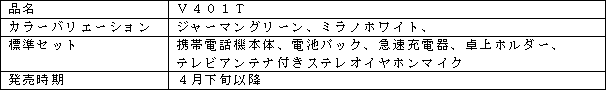 新製品の概要